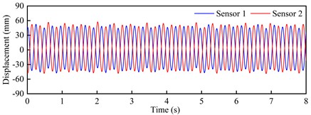 Torsional VIV crest response dot time-history curve and spectra