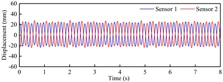 Torsional VIV crest response dot time-history curve and spectra