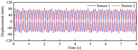 Torsional VIV crest response dot time-history curve and spectra