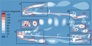 Transient vorticity evolution of the trusses beam cross-section within  one vibration cycle at the crest response dot of vertical bending VIV