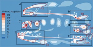 Transient vorticity evolution of the trusses beam cross-section within  one vibration cycle at the crest response dot of vertical bending VIV