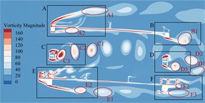 Transient vorticity evolution of the trusses beam cross-section within  one vibration cycle at the crest response dot of vertical bending VIV