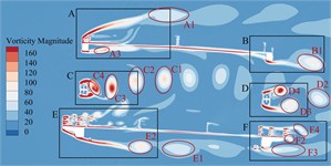 Transient vorticity evolution of the trusses beam cross-section within  one vibration cycle at the crest response dot of vertical bending VIV