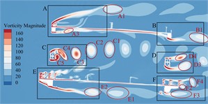 Transient vorticity evolution of the trusses beam cross-section within  one vibration cycle at the crest response dot of vertical bending VIV