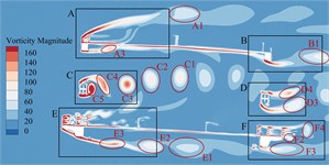 Transient vorticity evolution of the trusses beam cross-section within  one vibration cycle at the crest response dot of vertical bending VIV