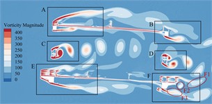 Transient vorticity evolution of the trusses beam within one vibration cycle  at the crest response dot of torsional VIV