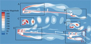 Transient vorticity evolution of the trusses beam within one vibration cycle  at the crest response dot of torsional VIV