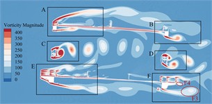 Transient vorticity evolution of the trusses beam within one vibration cycle  at the crest response dot of torsional VIV