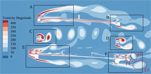 Transient vorticity evolution of the trusses beam within one vibration cycle  at the crest response dot of torsional VIV