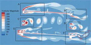 Transient vorticity evolution of the trusses beam within one vibration cycle  at the crest response dot of torsional VIV