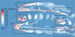 Transient vorticity evolution of the trusses beam within one vibration cycle  at the crest response dot of torsional VIV