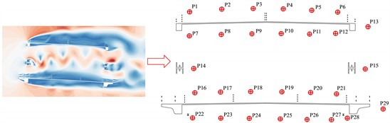 Schematic diagram of measurement dot locations