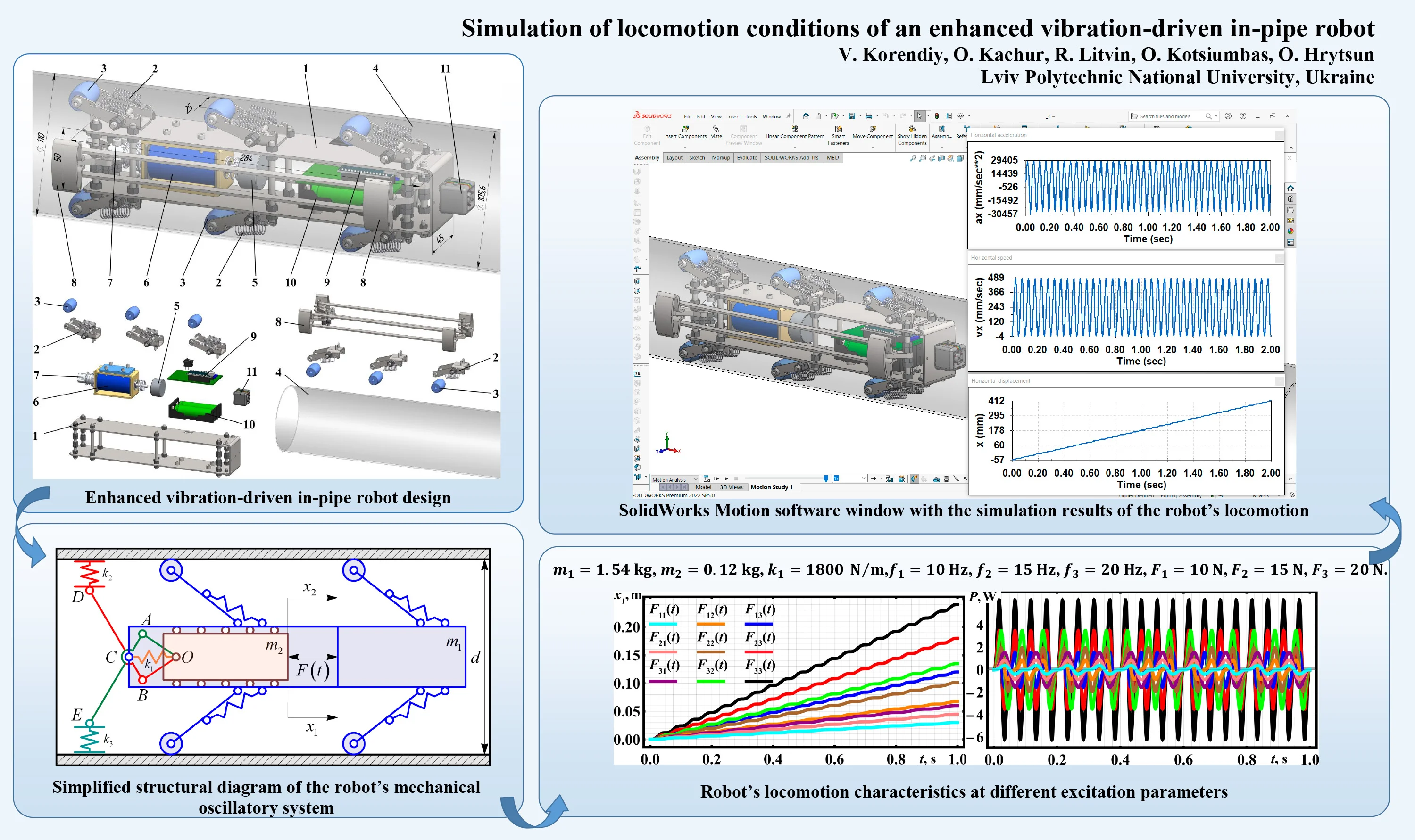 Simulation of locomotion conditions of an enhanced vibration-driven in-pipe robot