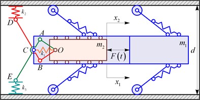 Simplified structural diagram of the robot’s mechanical oscillatory system