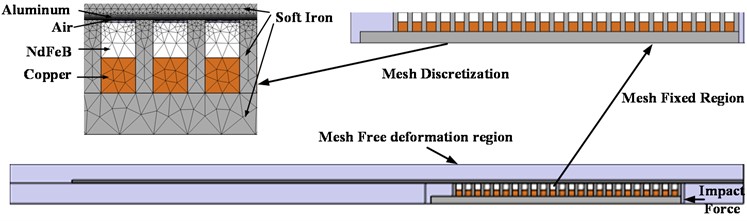 Damper structure, material, meshing and boundary condition setting