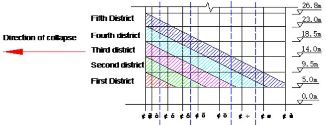 Elevation of the notch partition in Scheme 1