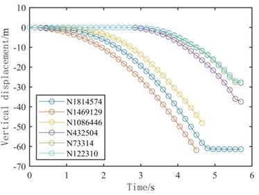 Schematic diagram of vertical displacement of measurement points