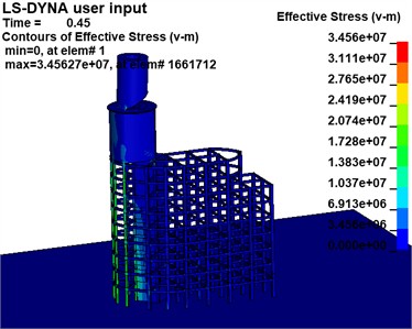 Effective stress cloud map