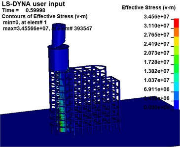 Effective stress cloud map