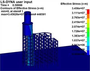 Effective stress cloud map