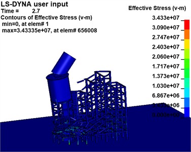 Effective stress cloud map