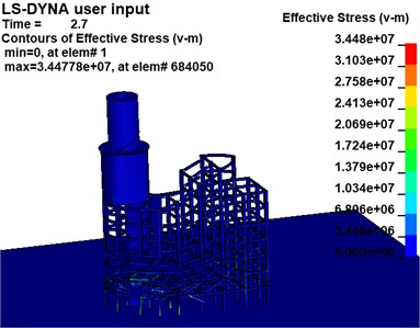 Effective stress cloud map