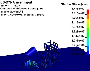 Effective stress cloud map