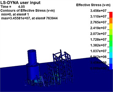 Effective stress cloud map