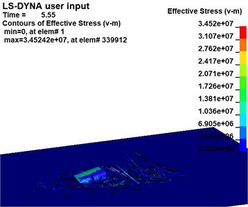 Effective stress cloud map