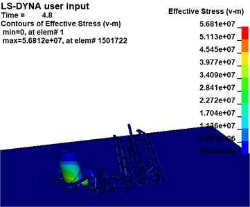 Effective stress cloud map