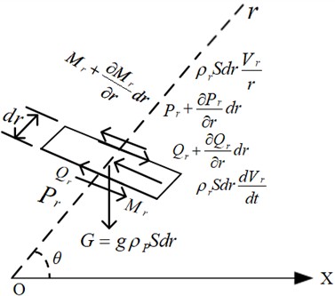 Force analysis diagram of cross-section unit