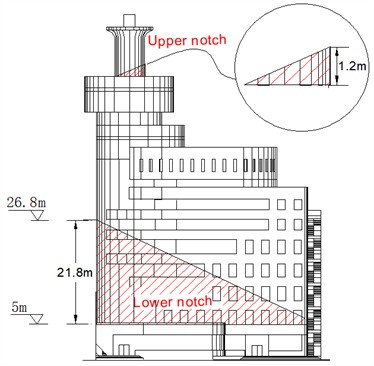 Schematic diagram of the building notch