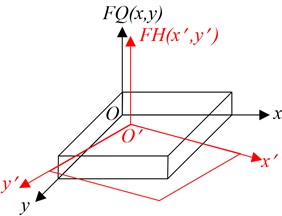The model of digital speckle correlation