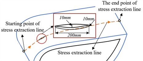 Schematic diagram of crack model
