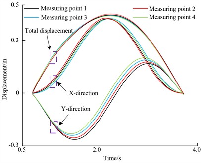 Comparison diagram of simulation and experimental strain