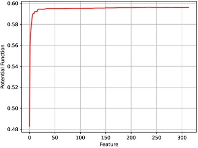 Potential function of the execution of the SA