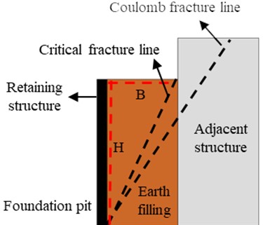 Critical width-height ratio of finite soil