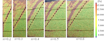 Test results and simulation results of active fracture surface of fill with different width-height ratios