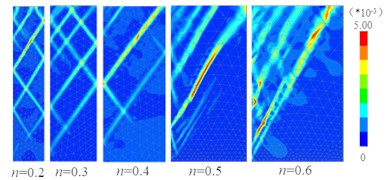 Test results and simulation results of active fracture surface of fill with different width-height ratios