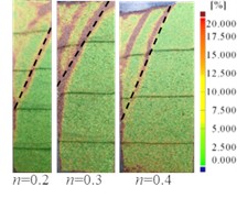 Test results and simulation results of active fracture surface of fill with different width-height ratios