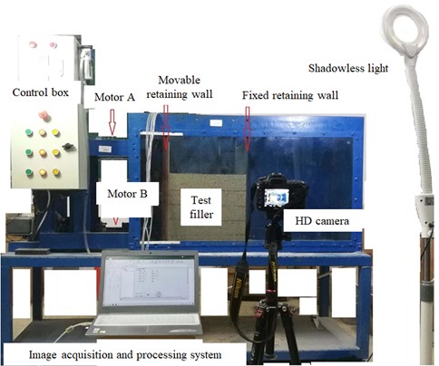 Model test device system