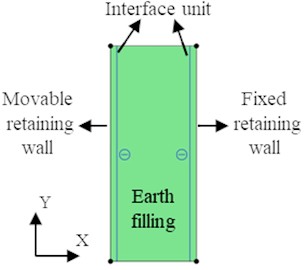 Finite element model