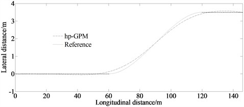 Lateral distance in external disturbance environment