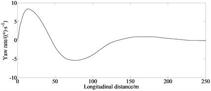 Simulation result the condition of emergency collision avoidance