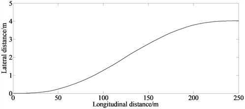 Simulation result under general avoidance condition