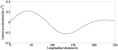 Simulation result under general avoidance condition