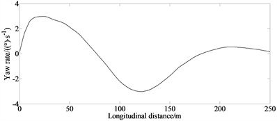 Simulation result under general avoidance condition