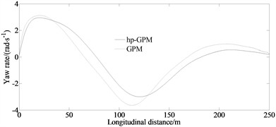 Comparison results between hp-GPM and GPM