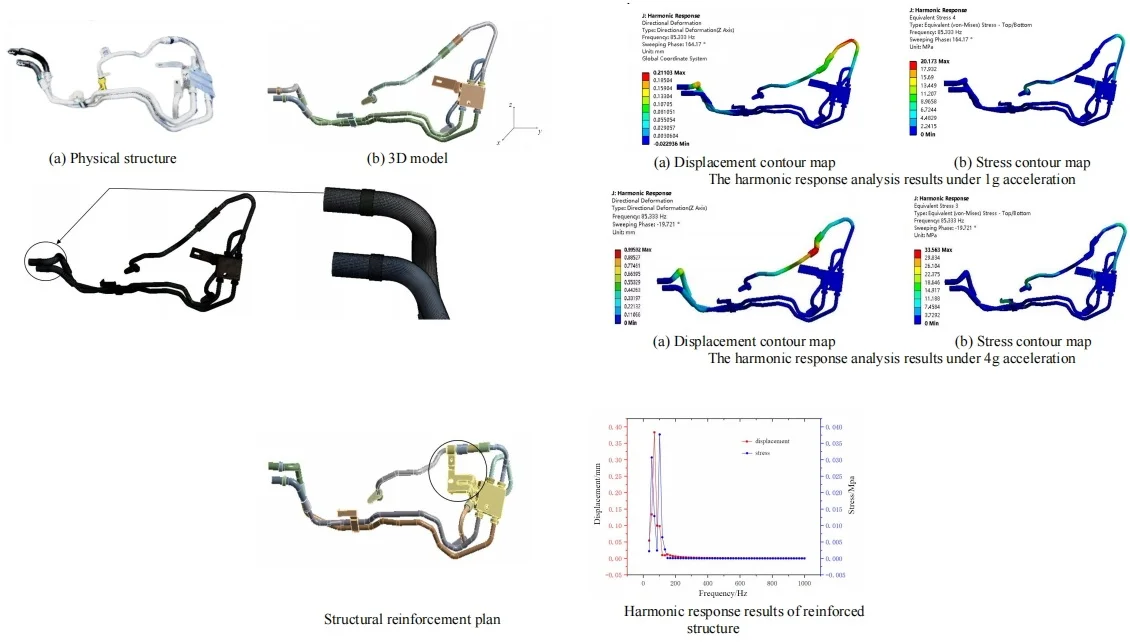 Vibration response analysis of hydraulic pipeline based on finite element method