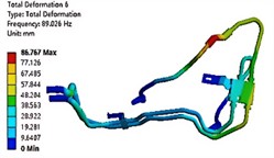 Results of the first six modal shapes